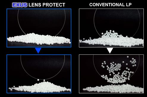 Exus Antistatic Comparison